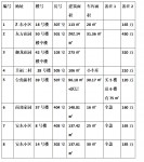 幸福二村 3室 106㎡ 210万